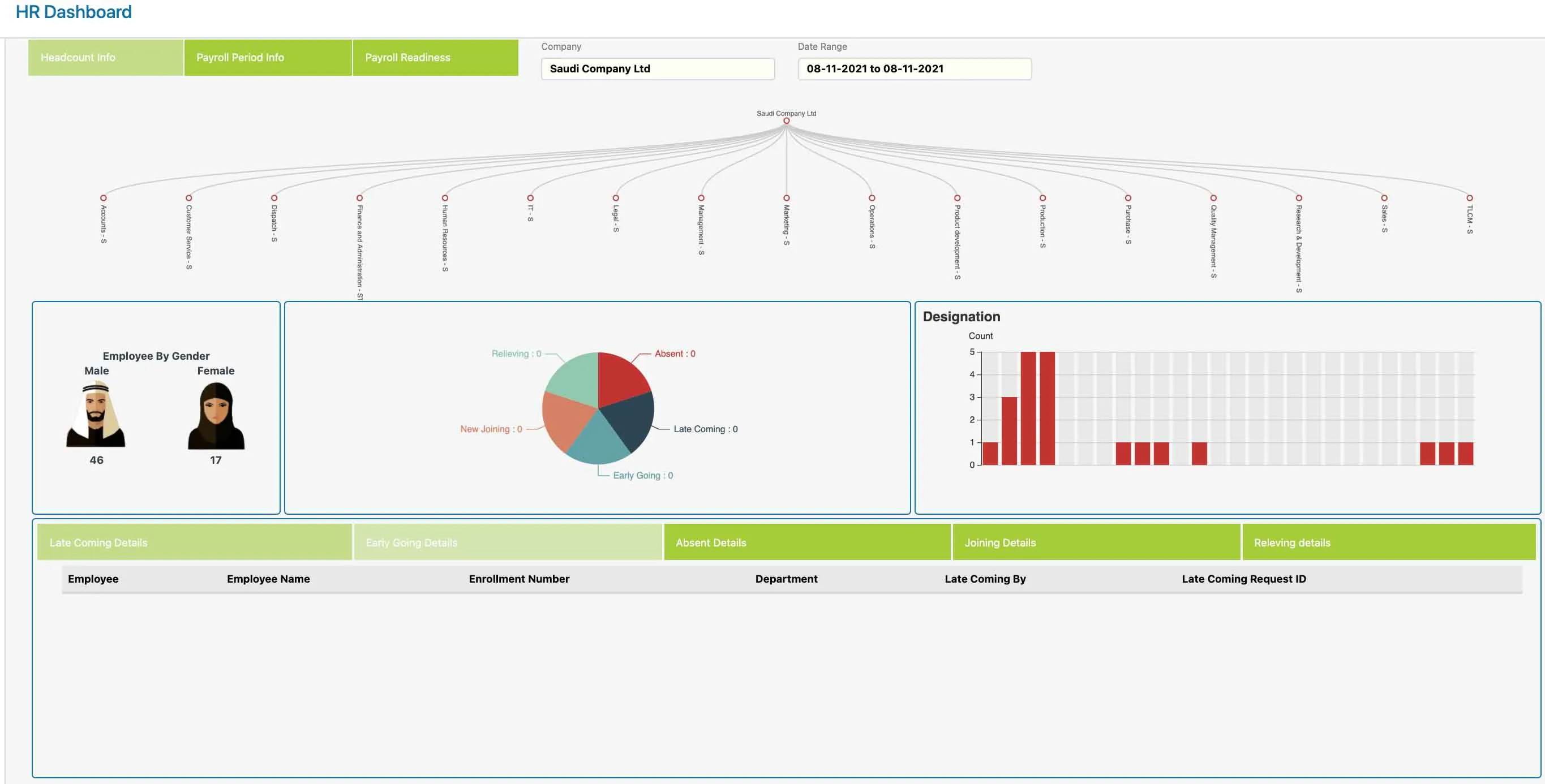 inventory management made efficient